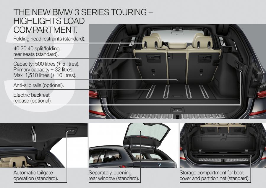 Схема BMW 330i Touring M Sport (G21) 2019 года  (WW) (фото 90 из 93)
